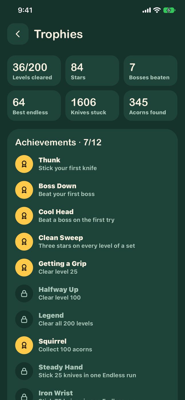 Trophies and your own numbers.